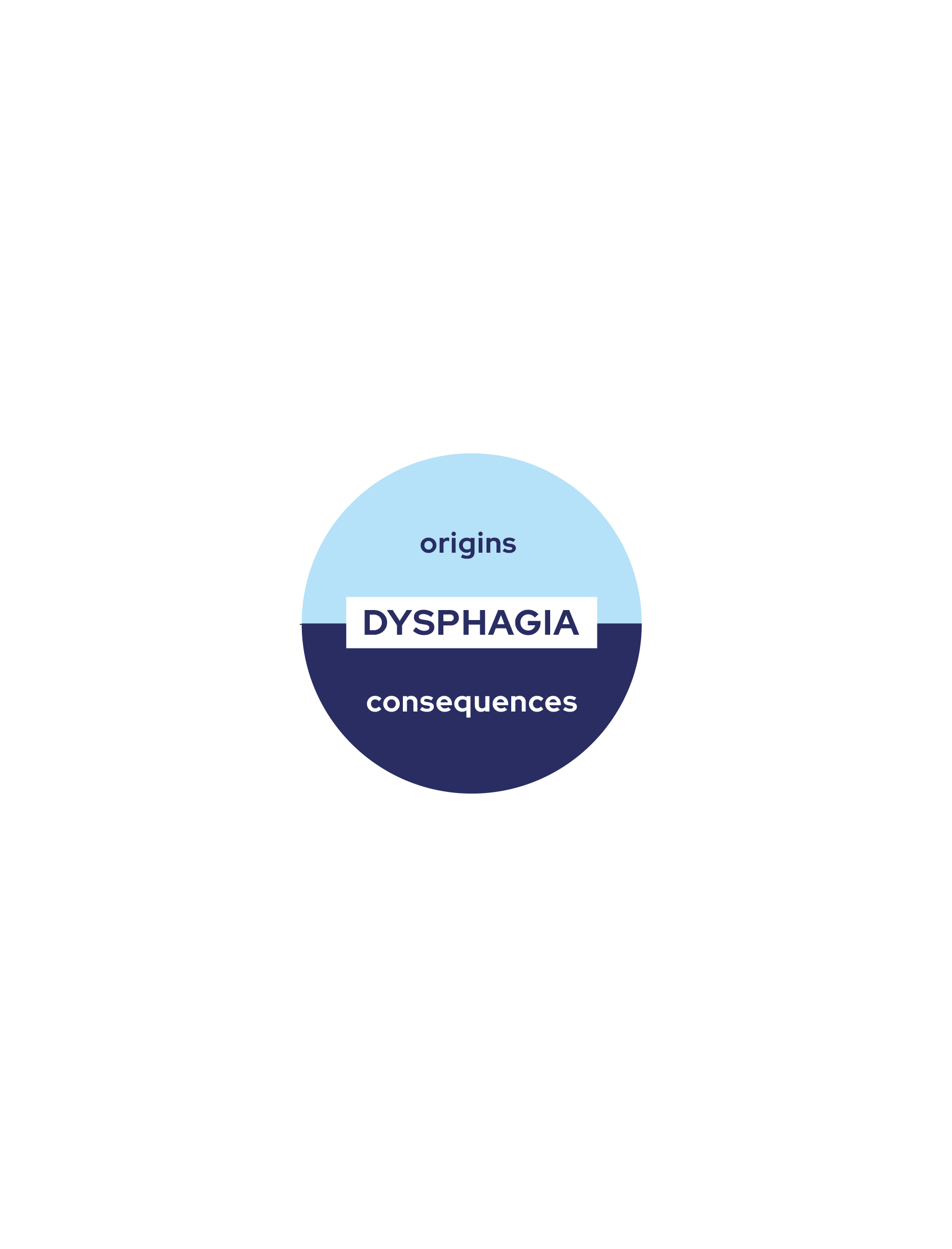 infographie sur la dysphagie en anglais